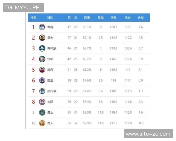 西部球队实力强劲本赛季对阵东部战绩显著胜率超过五成